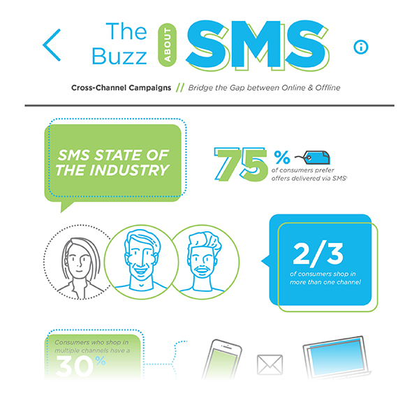 prev-SMSInfographic