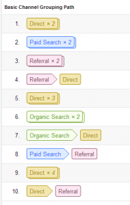 multichannelfunnel for advanced tagging