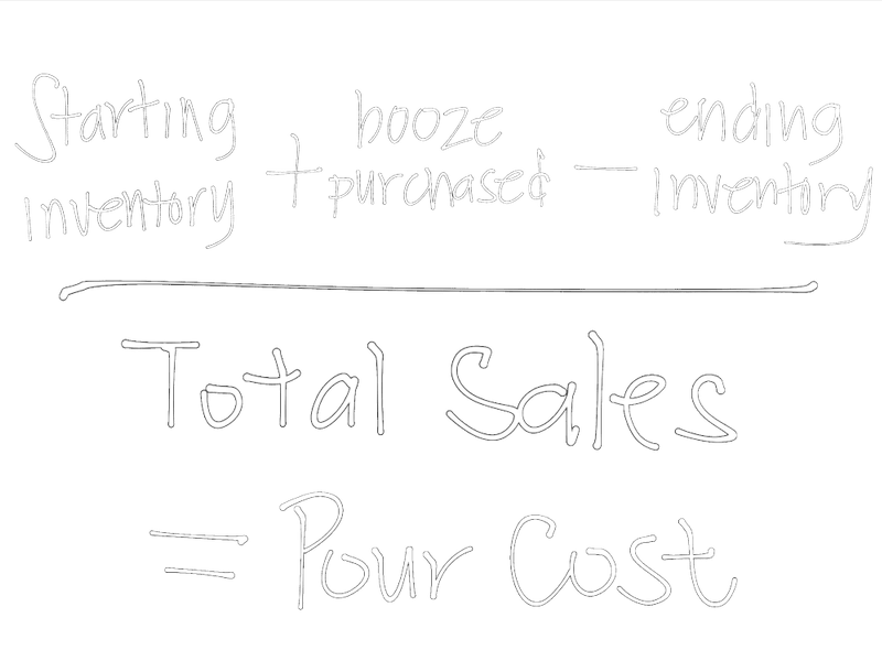 BAR-I | Bar Inventory Management Software | Bartender Inventory App