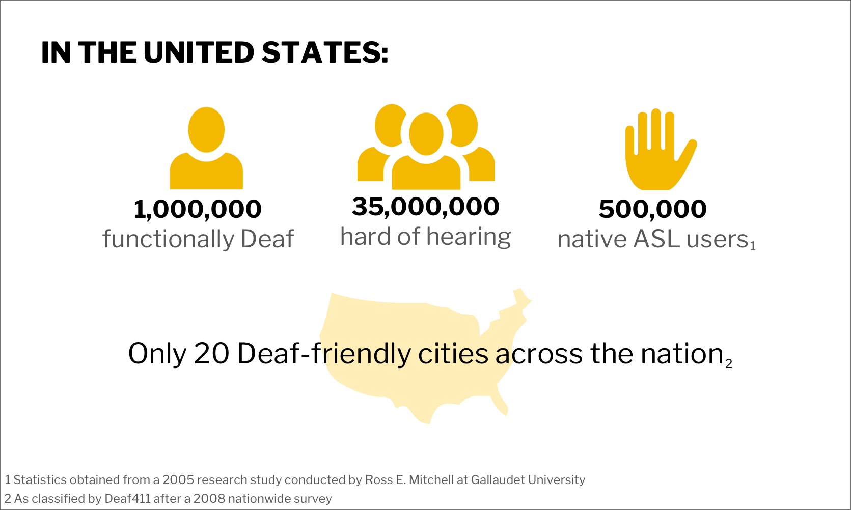 Infographic on Deaf accessibility in the United States