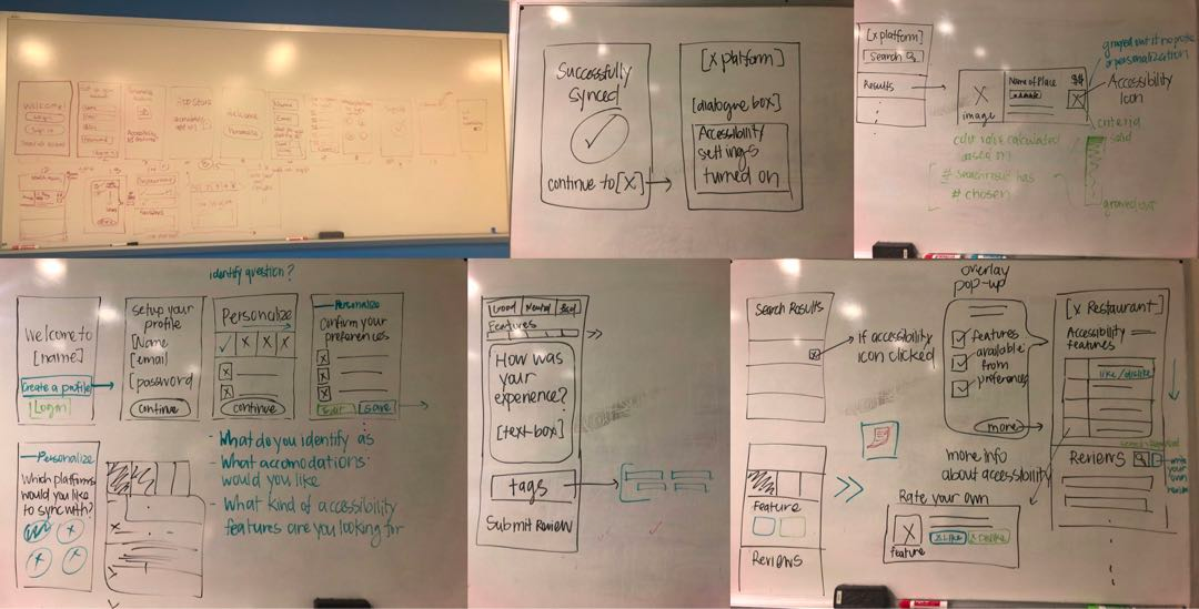 An image showing all of our design iterations on whiteboards.