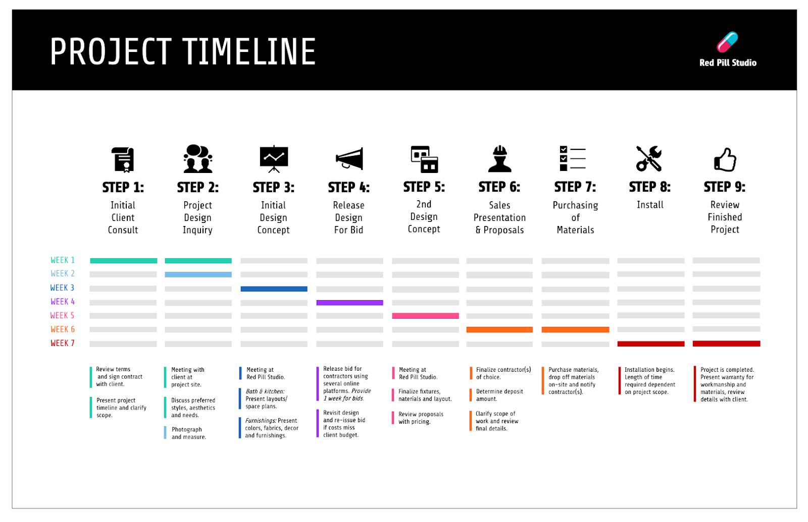 what is a project scope