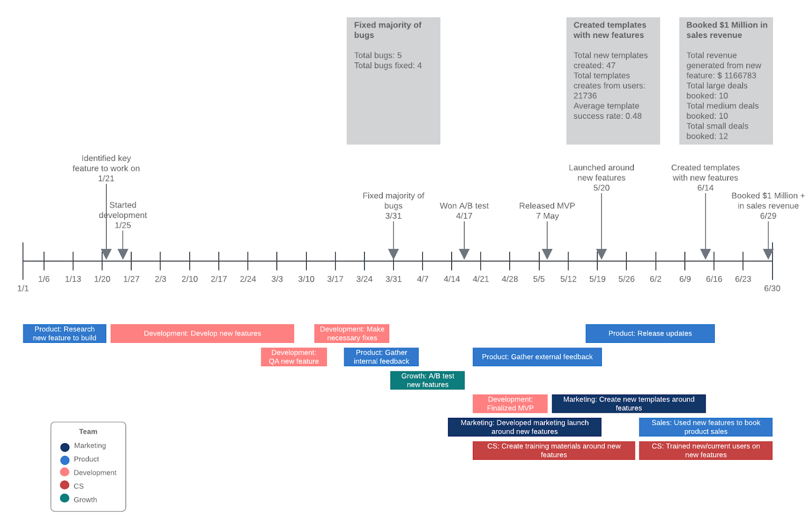 what is a project scope?