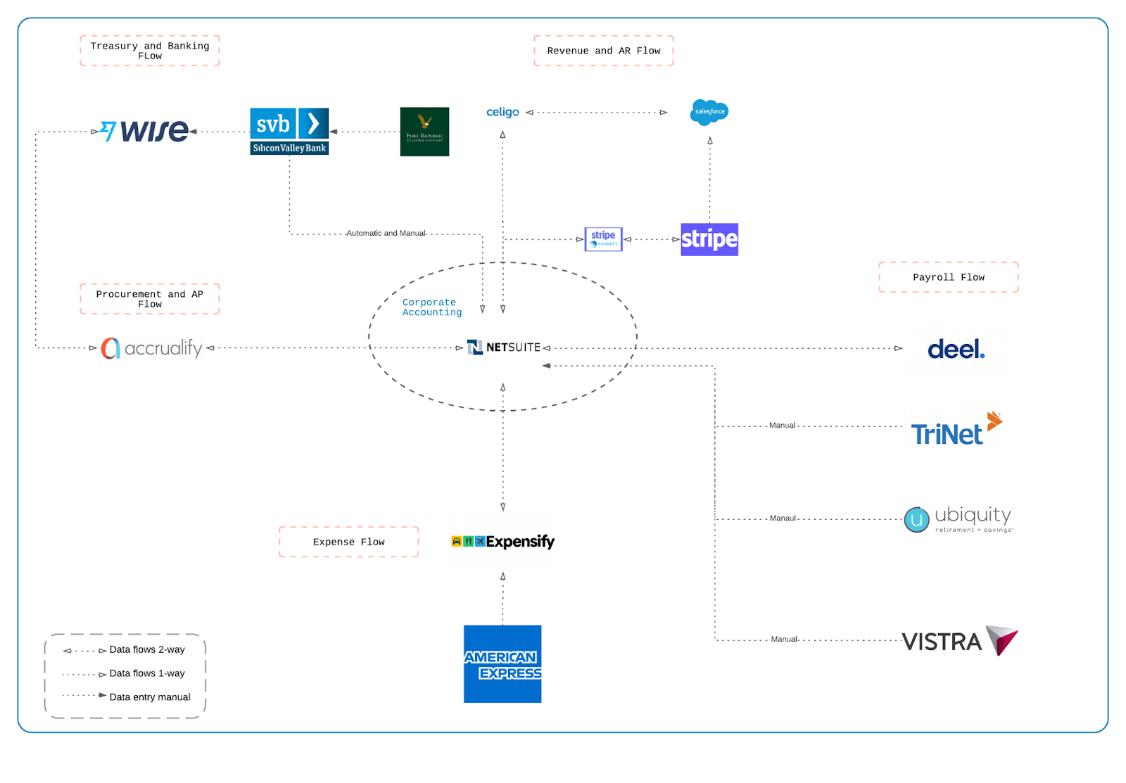 Operations playbook: business playbook examples