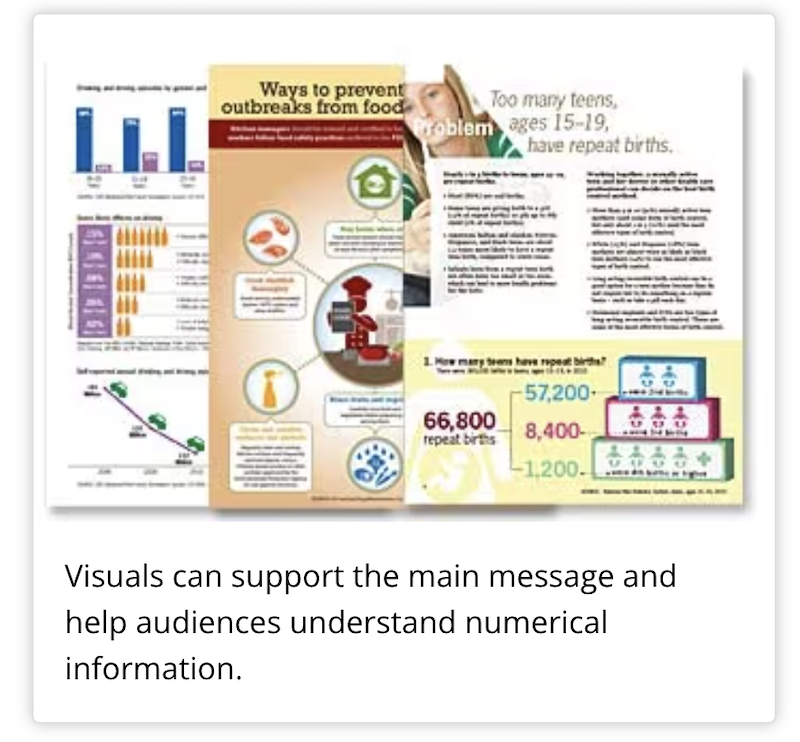 What Is Visual Communication and How to Use It Scribe