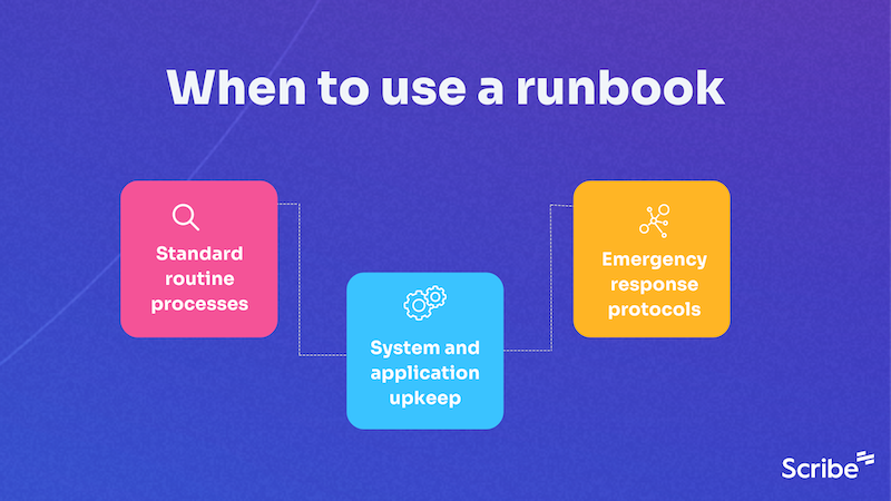 What is a Runbook: Step by Step Guide   Free Template Scribe What is a Runbook: Step by Step Guide   Free Template Scribe