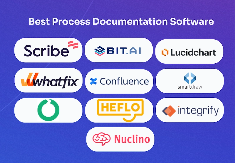 logos from the top process documentation tools listed in the article