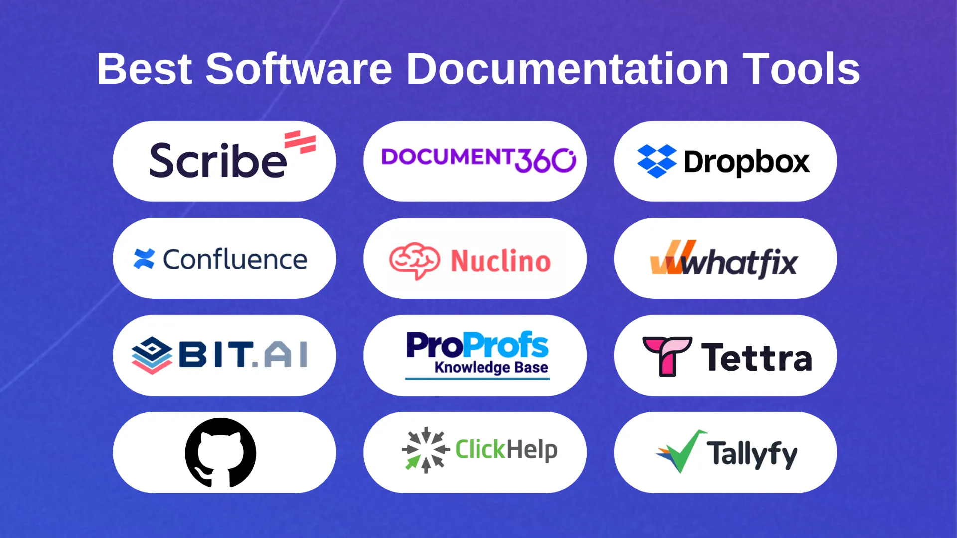 Best 18 Software Documentation Tools [2024] | Scribe