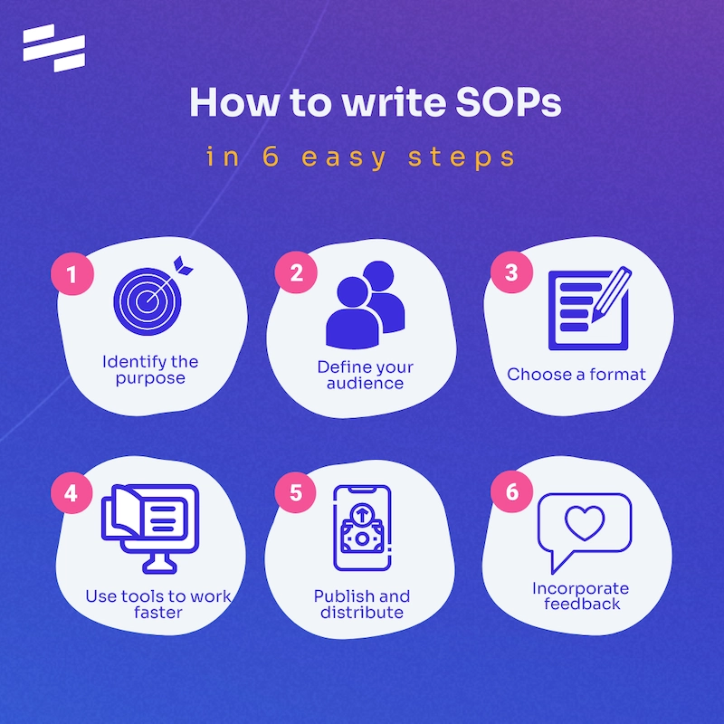 How to Write Standard Operating Procedures [+SOP Examples & Template ...