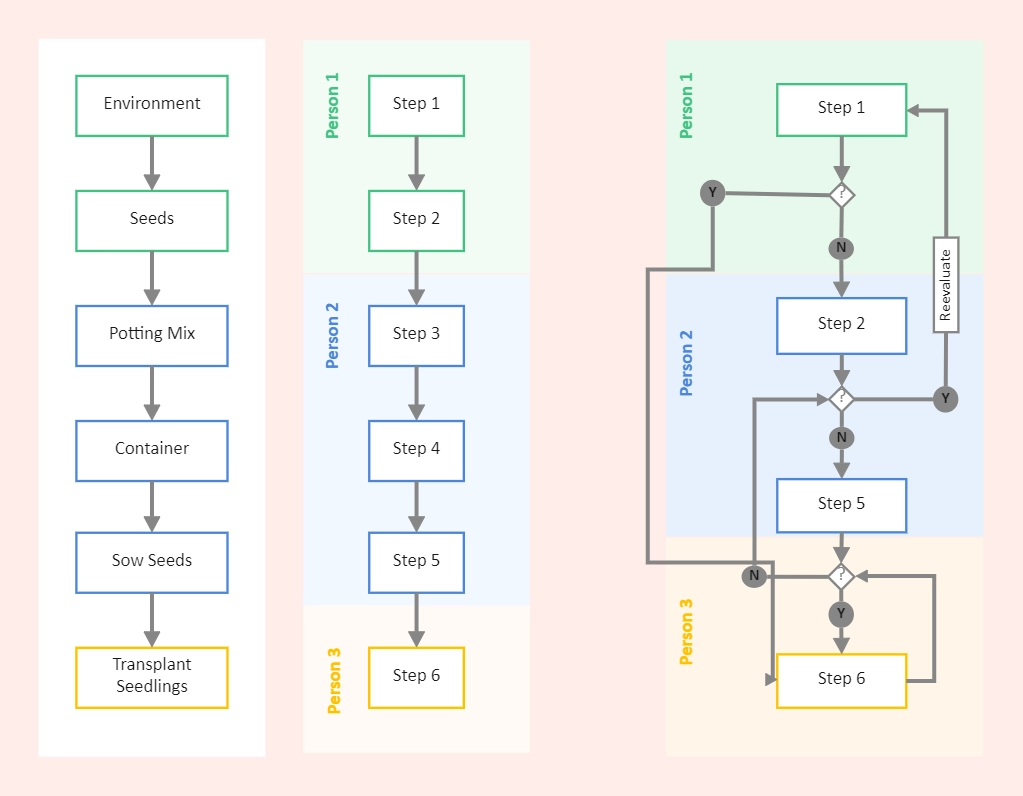 How to Write SOPs for Business Processes | Scribe