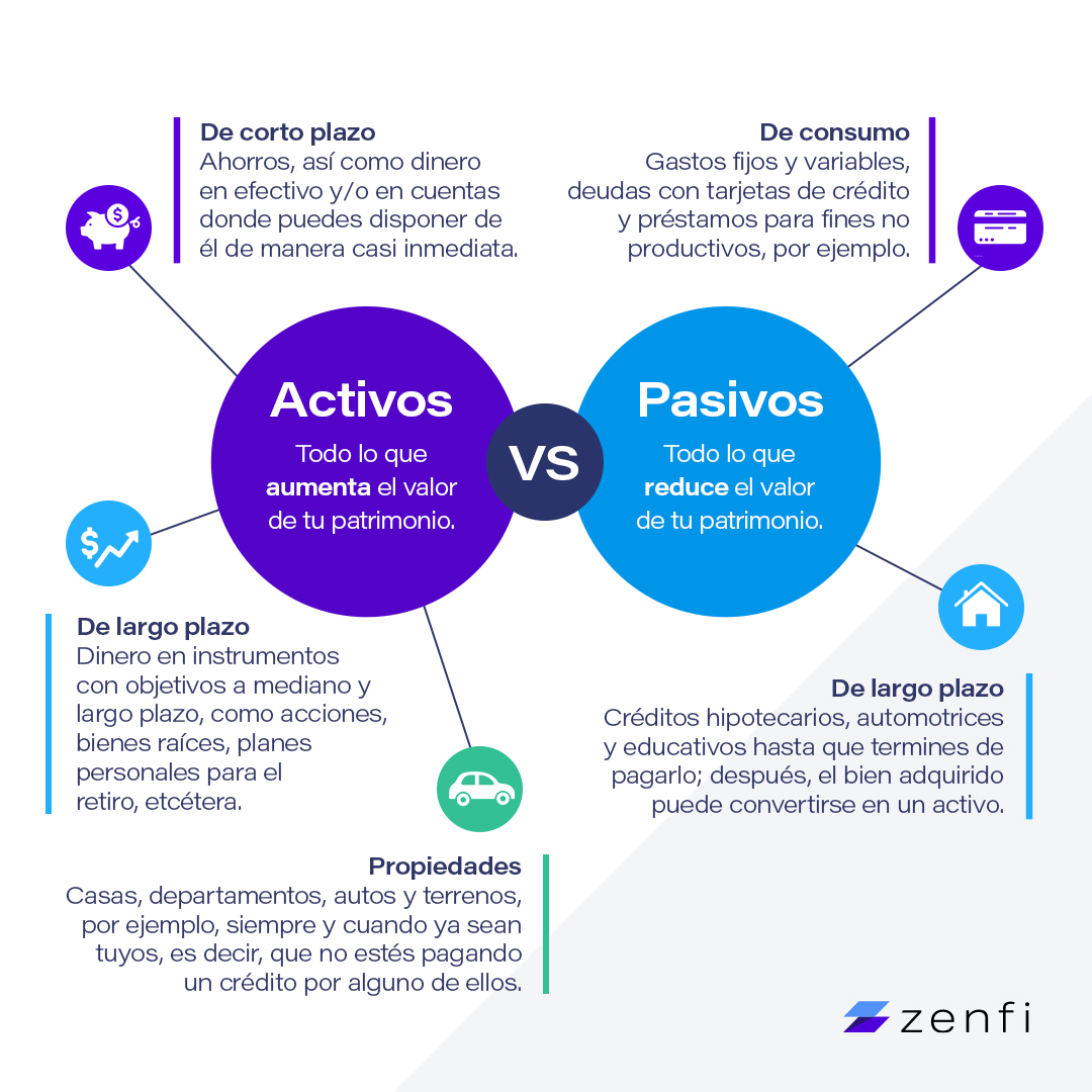 Principios básicos para invertir en fondos