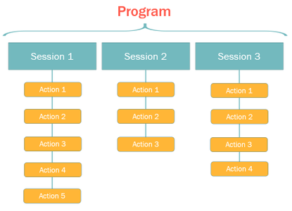 How To Create Your Own Program & Courses Online - Gnowbe