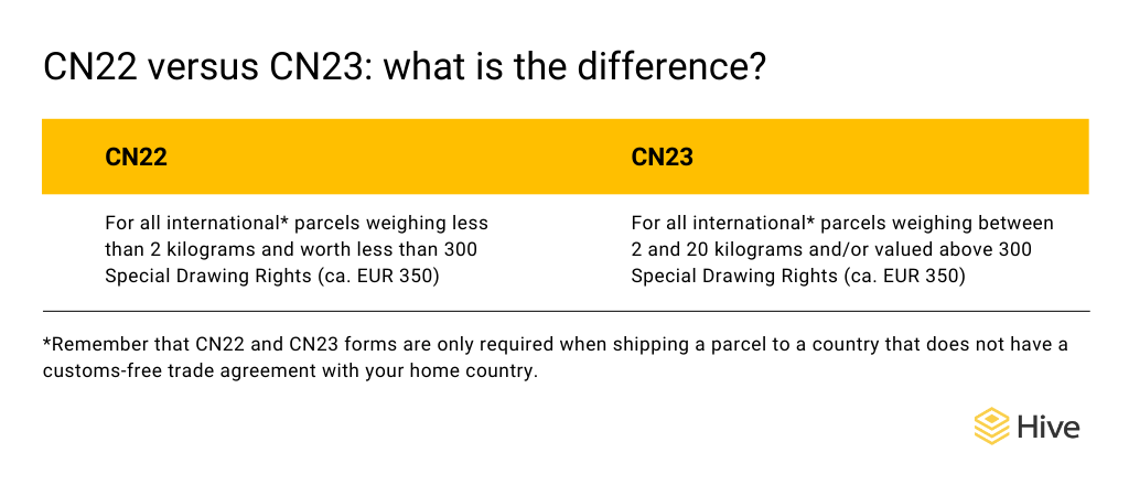Chart explaining the difference between CN22 and CN23 forms