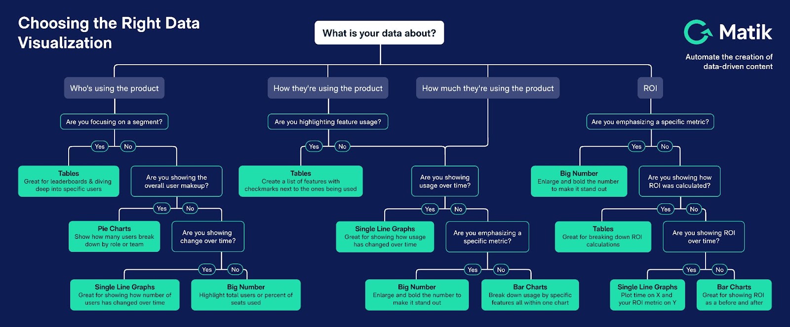 Choosing the Right Data Visualization