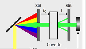 LearnSci LabSim: UV-Vis Spectrophotometer