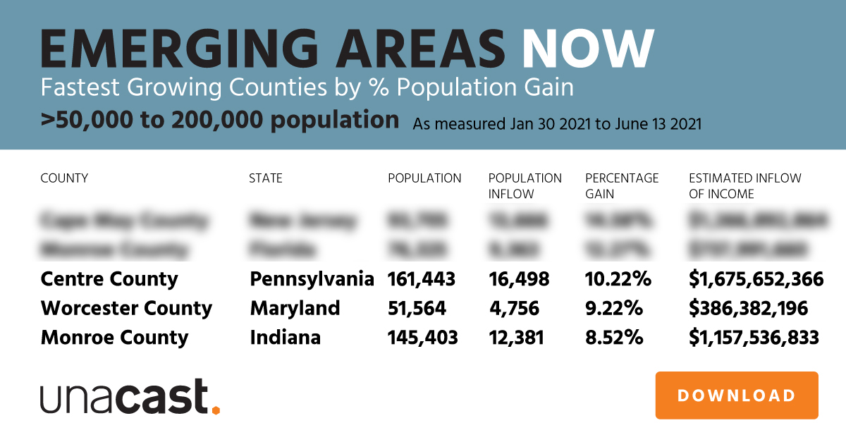 White Paper Fastest Growing Counties by Population Gain (50,000 to