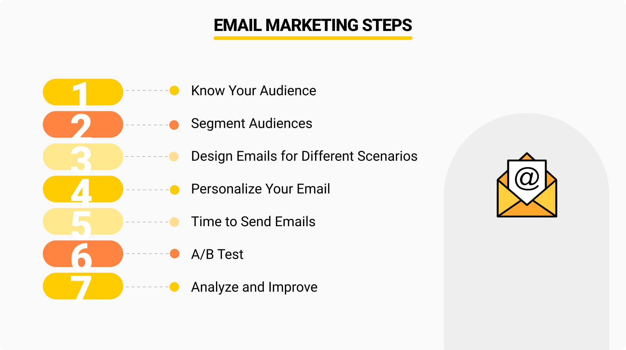 Email Marketing: What is It and How to Do It Effectively