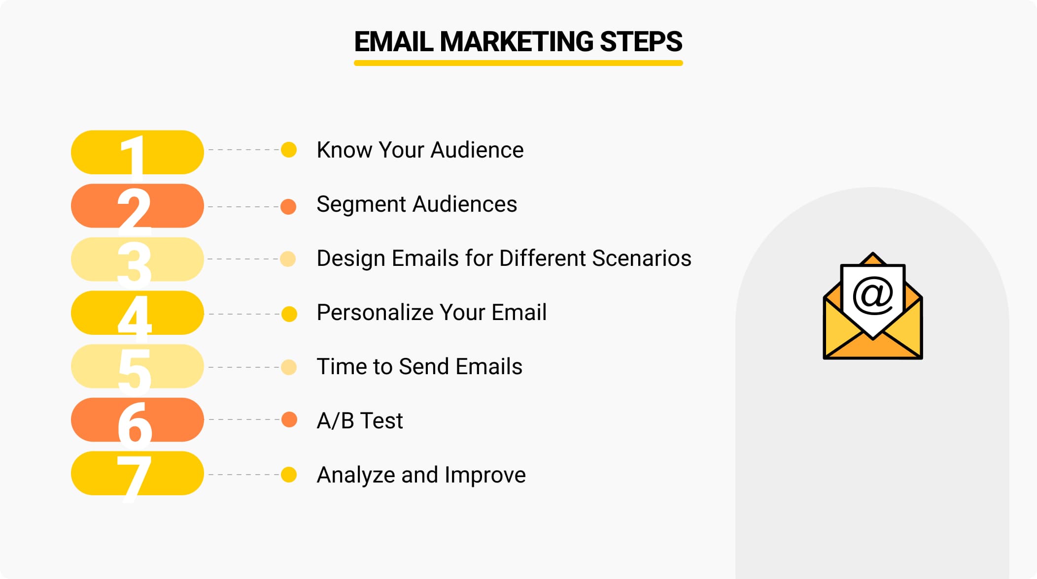 Email Marketing Steps