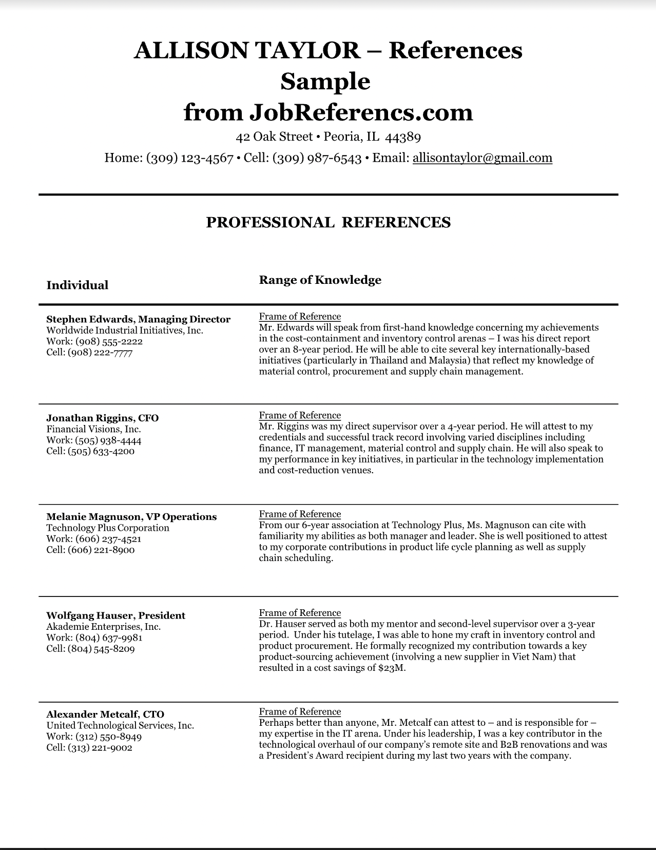 Free Job Reference Samples