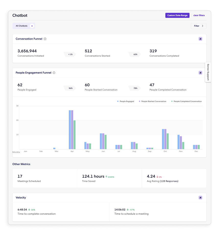 2022 Sense Product Updates Roundup