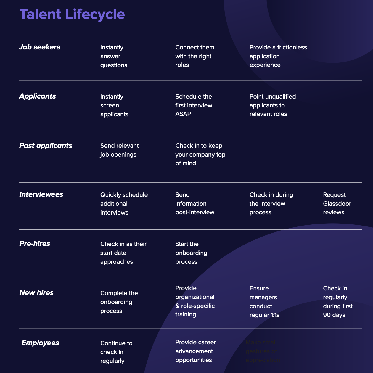 Roi Of Personalizing The Candidate Experience And How To Do It