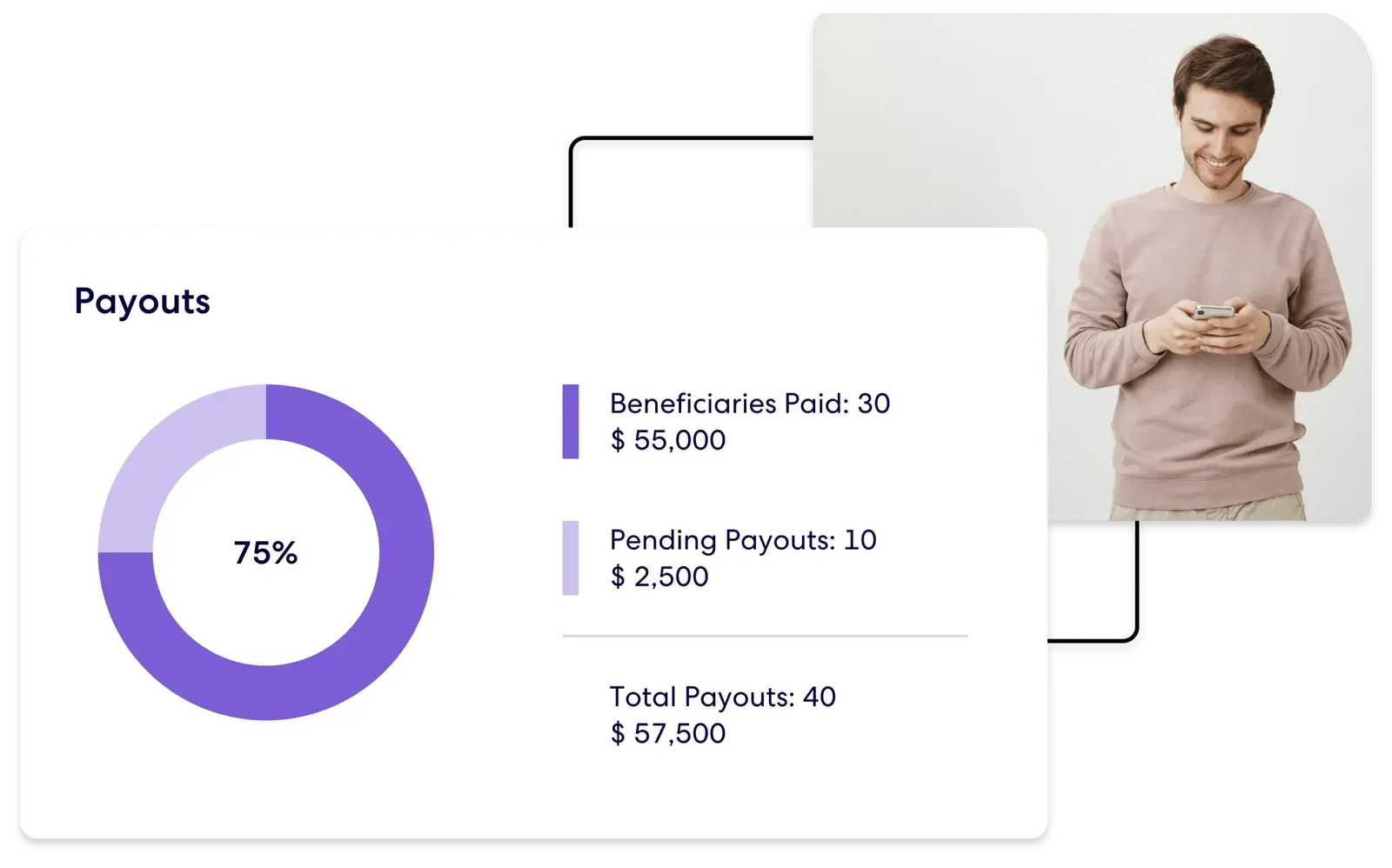 Sense Referrals | End-to-end referral automation