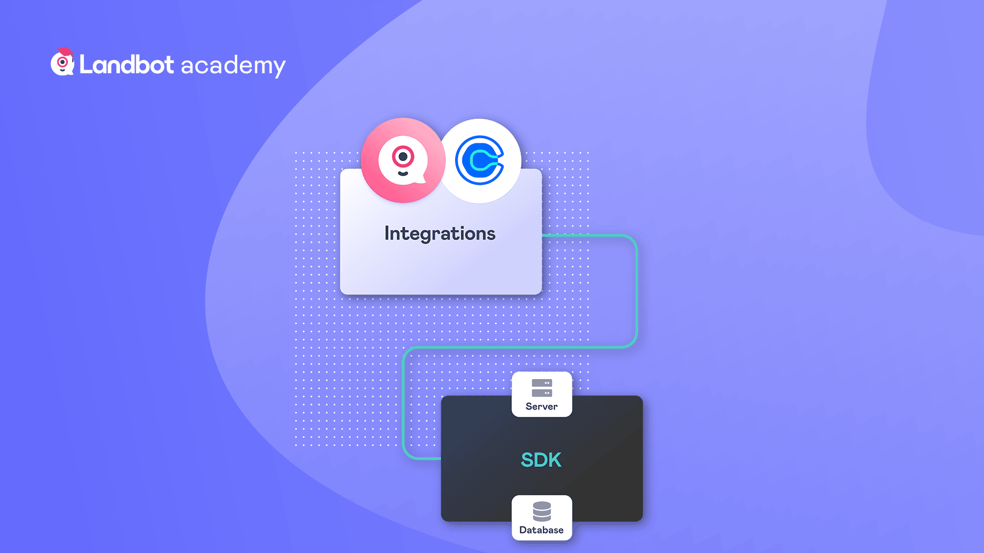 Calendly Integration - Landbot Academy