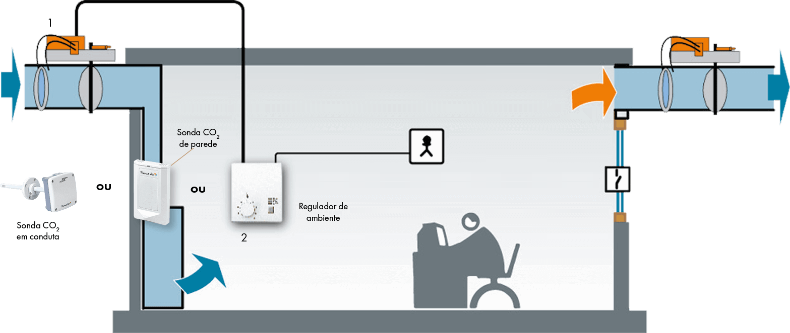 Opti Drive®
