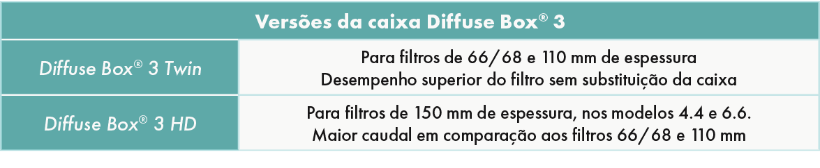 Diffuse Box® 3