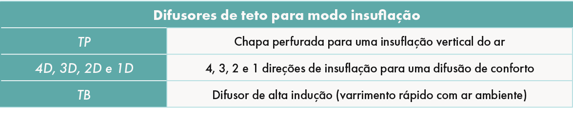 Diffuse Box® 3