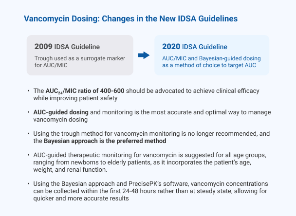 Pharmacists Resources: Vancomycin Drug Bug Cheat Sheet