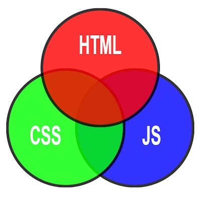 HTML, CSS and JavaScript