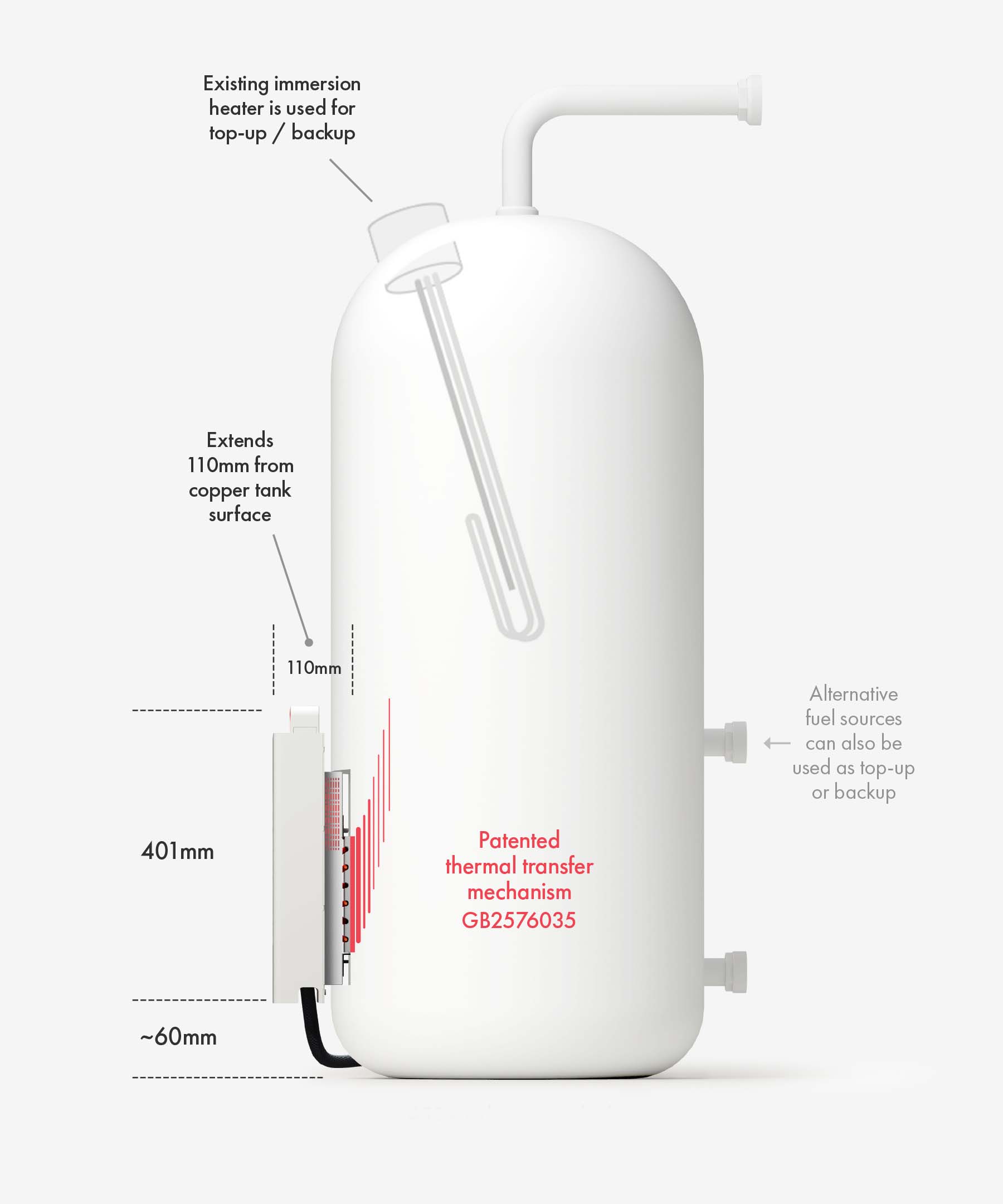 Diagram - How the heata unit works with your boiler 