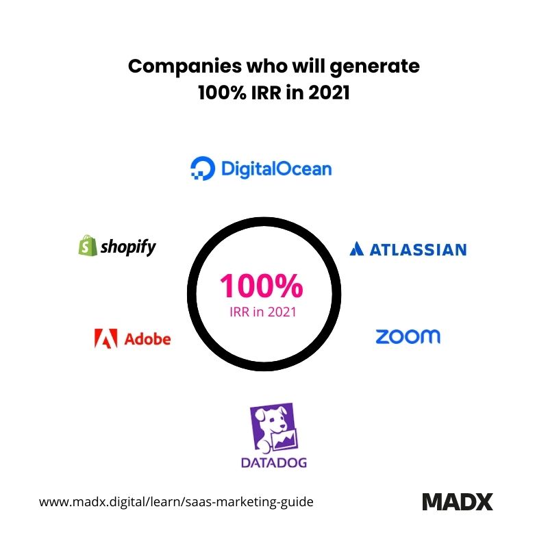 Companies like Datadog, Zoom, Digital Ocean Shopify, Adobe, and Atlassian will generate 100% IRR in 2021