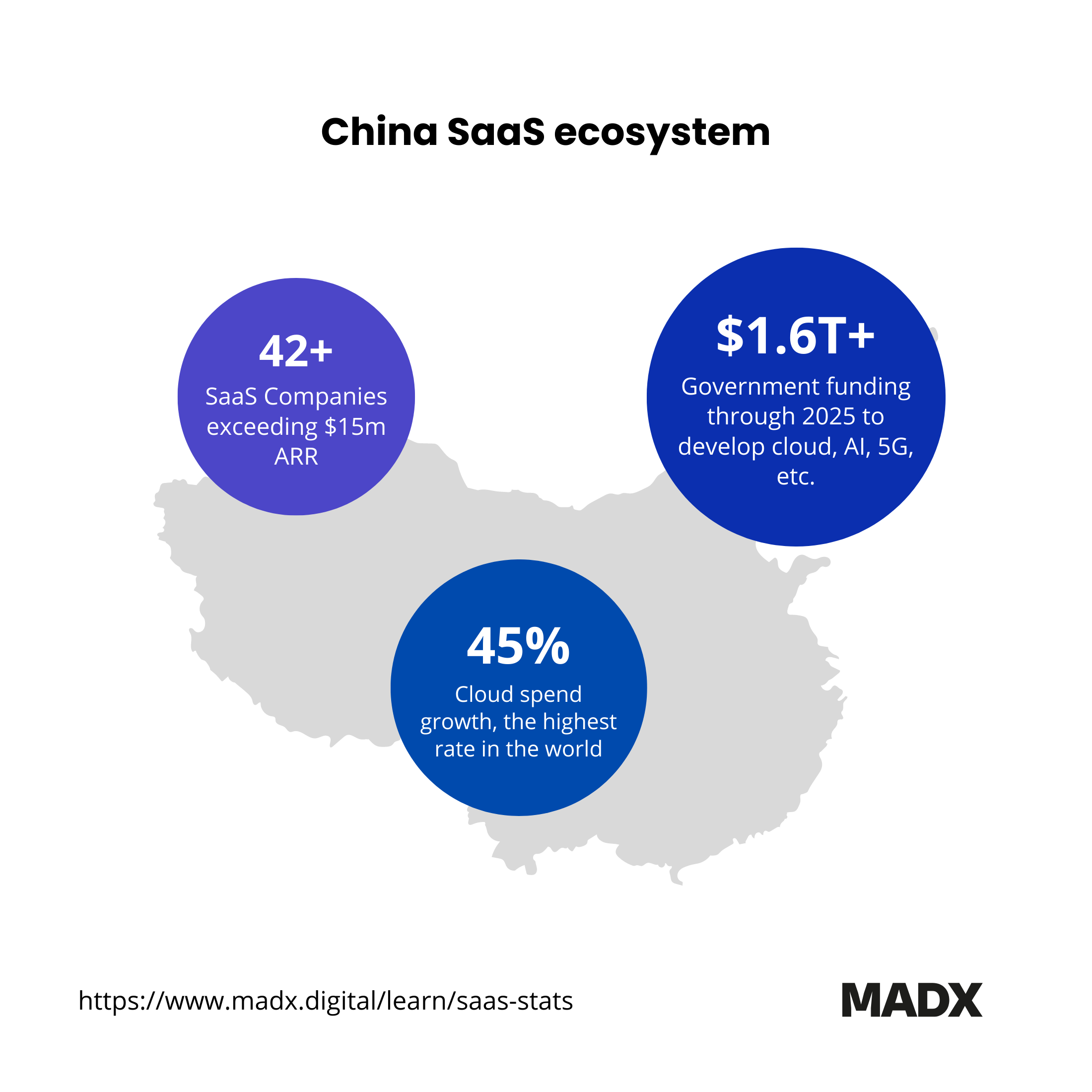 china SaaS Ecosystem