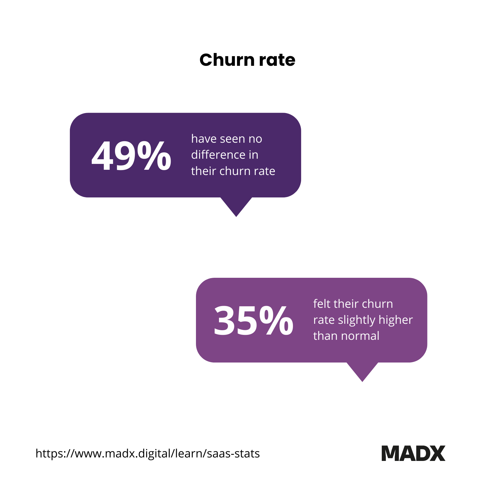 churn rate