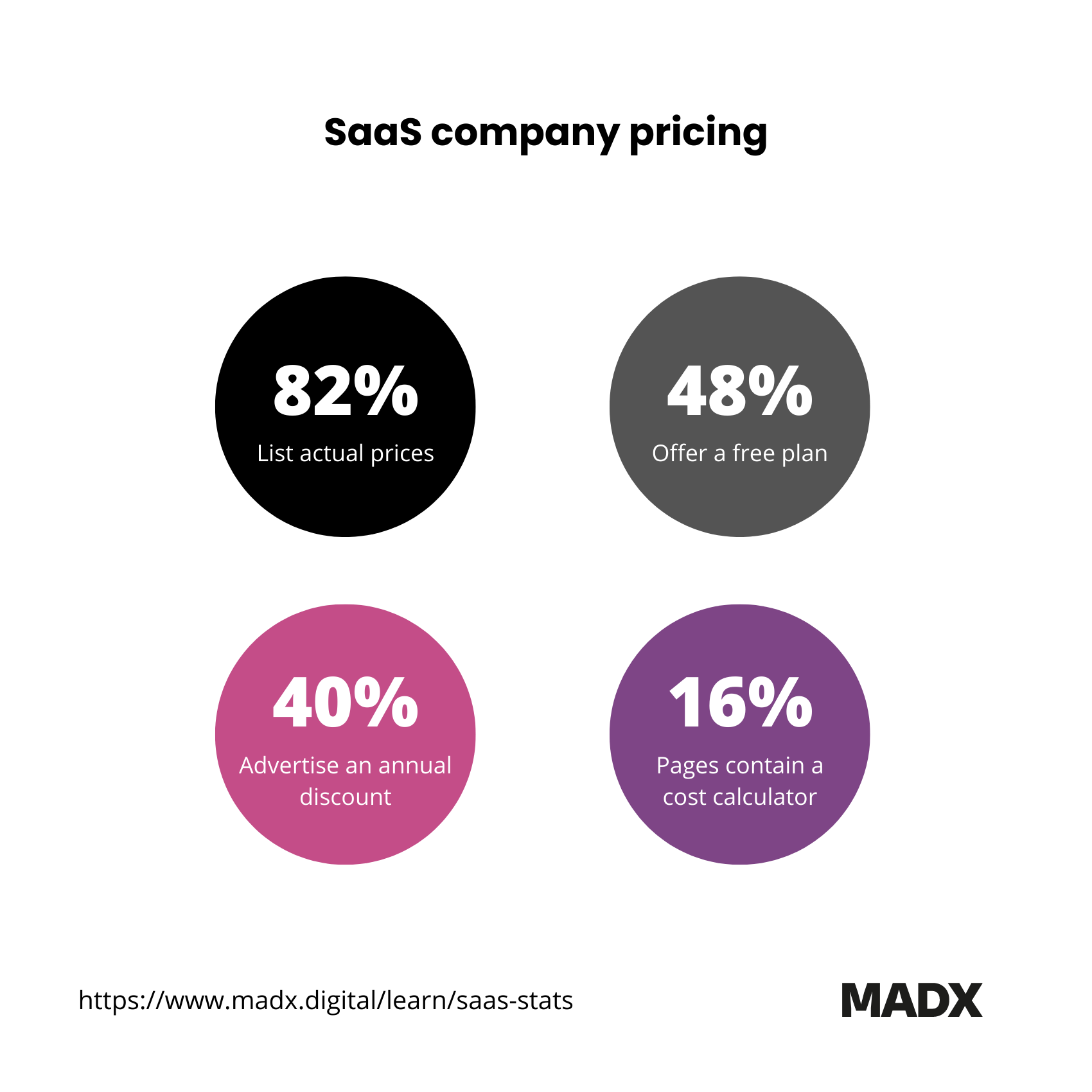 graph Saas company pricing