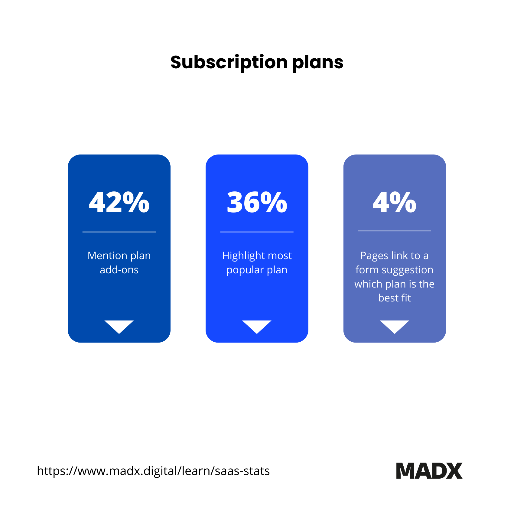 Subscription plans
