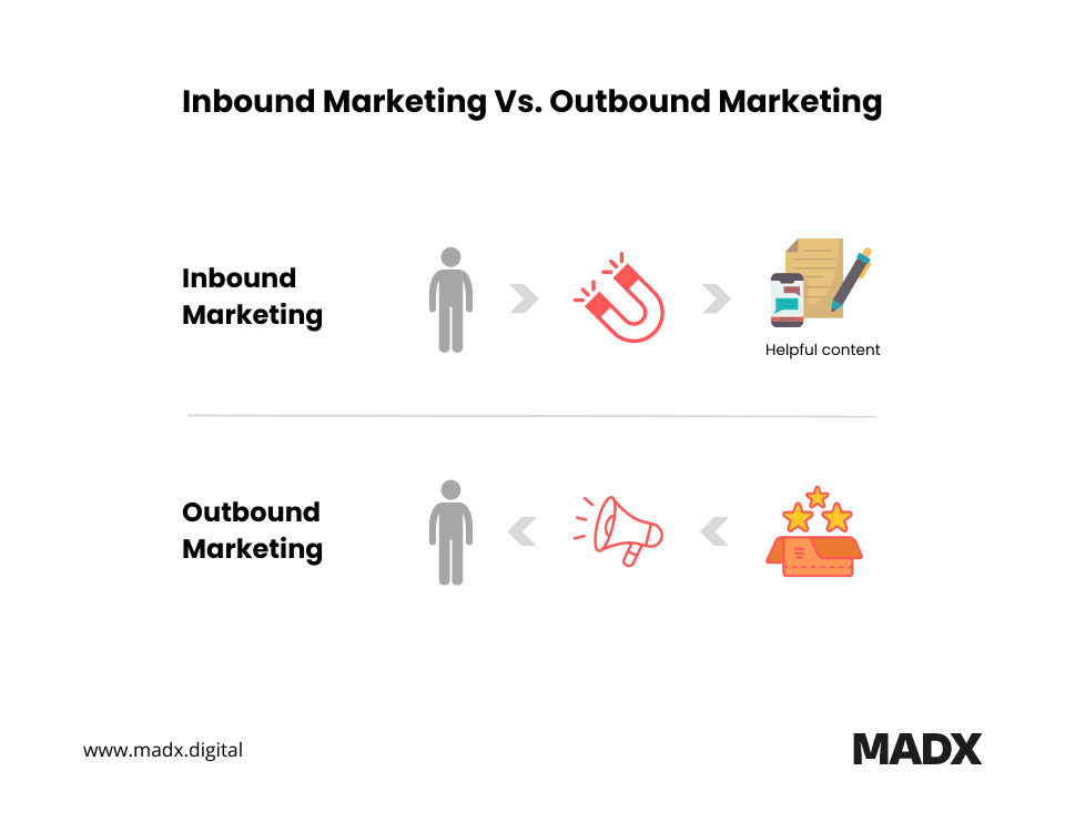 illustration of inbound vs outbound marketing