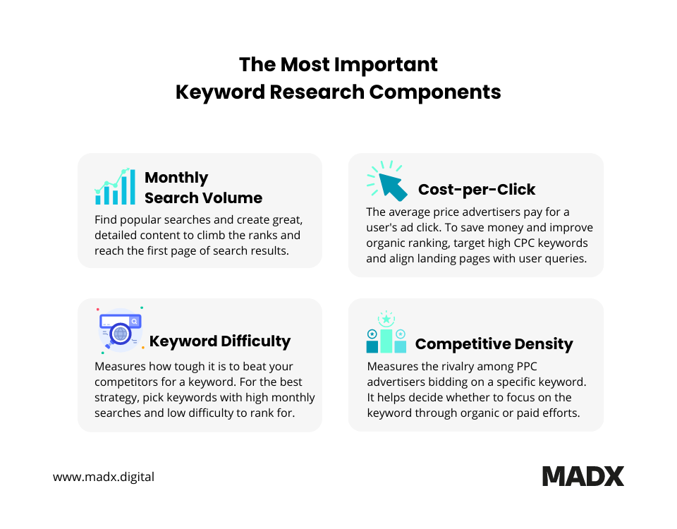 illustration of most important keyword research components