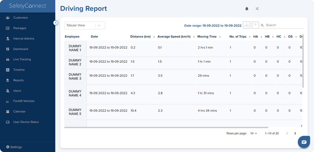 Forklift Safety Solution Inplant Vehicle Safety SafetyConnect