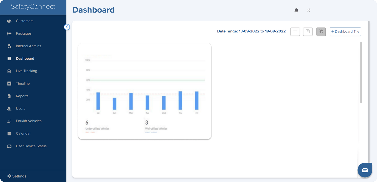 Forklift Safety Solution Inplant Vehicle Safety SafetyConnect