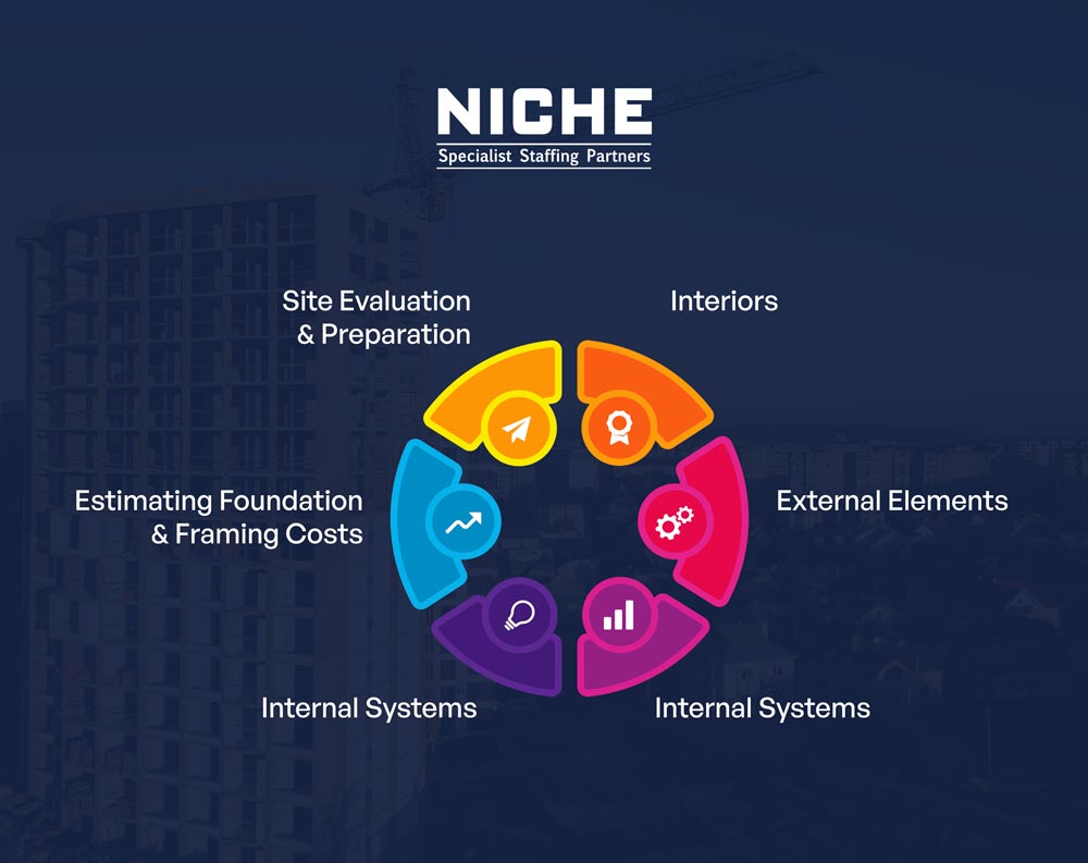 How To Estimate New Home Construction Costs Effectively Step by Step how-to-estimate-new-home-construction-costs-effectively-step-by-step