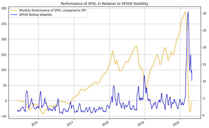 Leveraged ETF - Decay, Risk & Volatility | Intrinio
