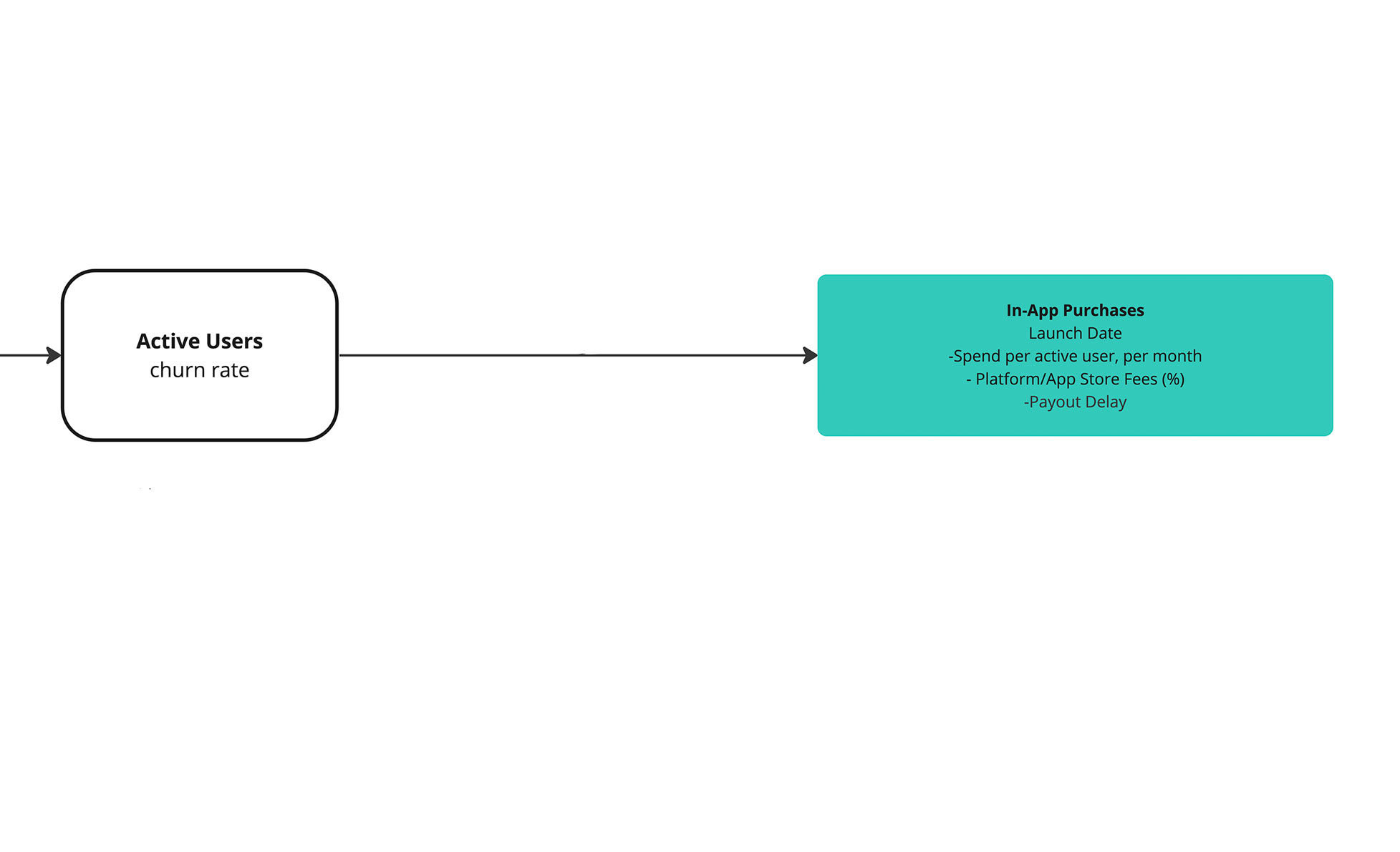 Mobile App Financial Model Template for Startups