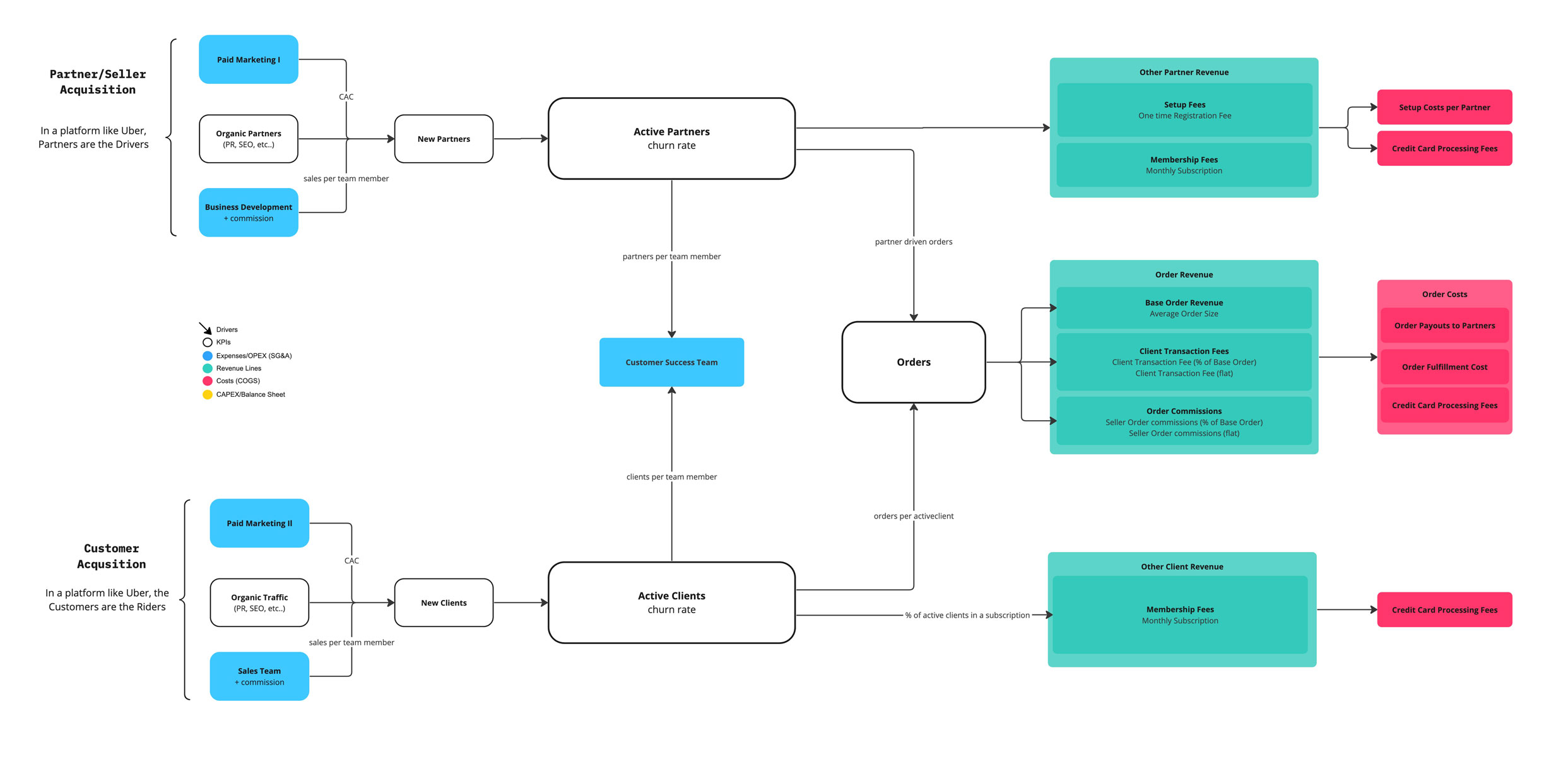Delivery Business Model Canvas