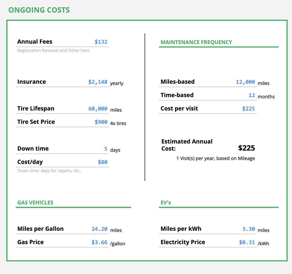 Car Leasing vs Buying Calculator Slidebean + The Hustle