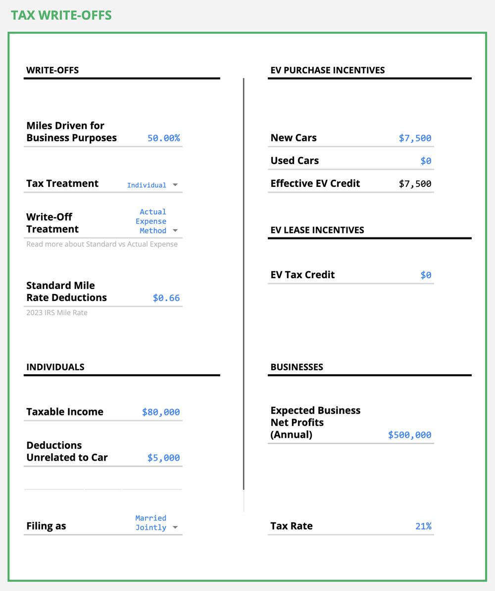 Car Leasing vs Buying Calculator Slidebean + The Hustle