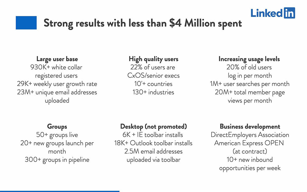 Linkedin Pitch Deck Free & Fully Customizable