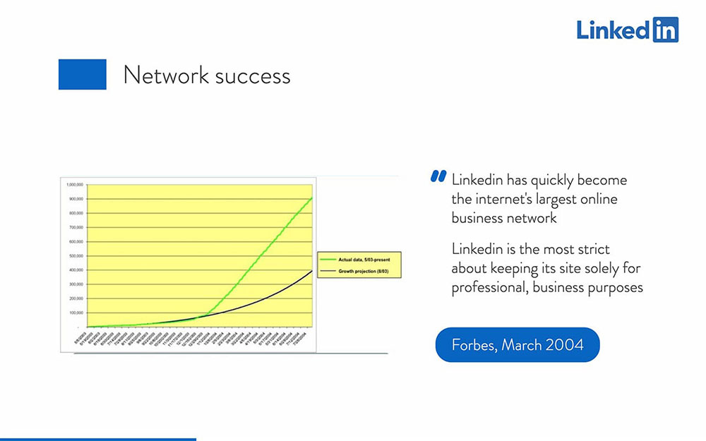 Linkedin Pitch Deck Free & Fully Customizable